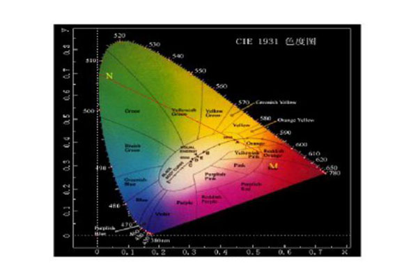 色差仪标准色度系统及观察者角度2°/10°