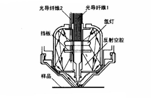 450几何结构