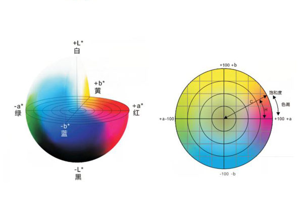 LAB颜色空间50
