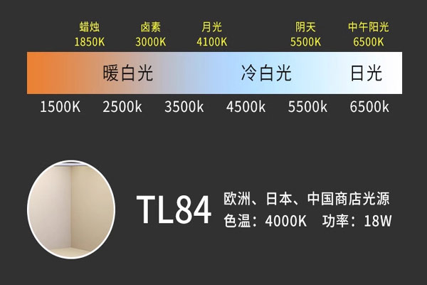 TL84光源与TL83、CWF、D65光源的区别