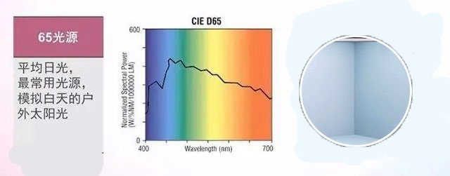 标准光源D65