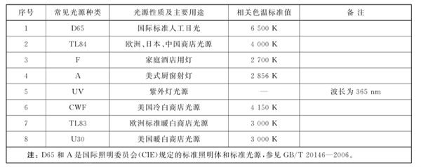 标准光源类型0101