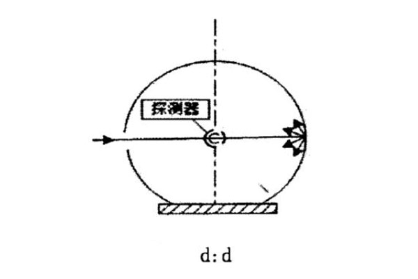 d：d几何条件