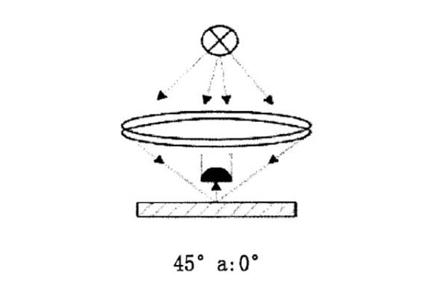 45°-a：0°几何条件