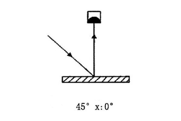 45°x：0°几何条件