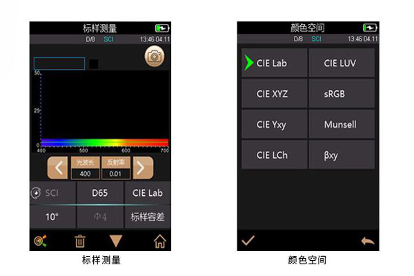 色差仪CIELUV、CIELAB颜色空间及其色差公式