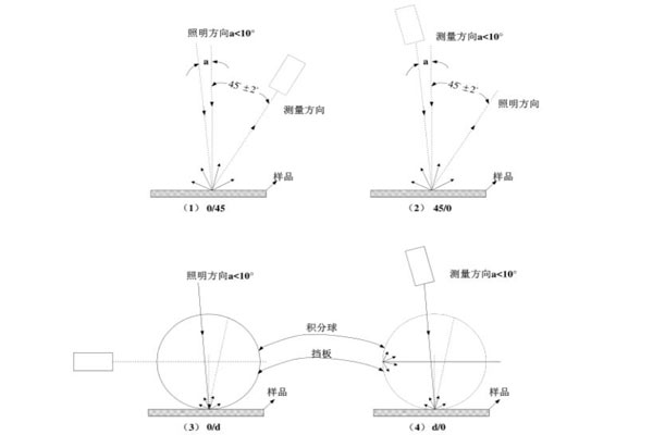 色差仪测色角度