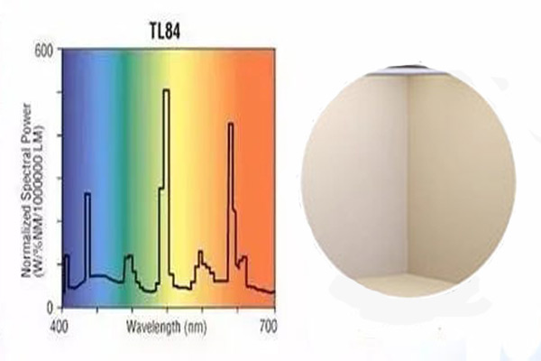 TL84光源标准有哪些？TL84光源什么应用？